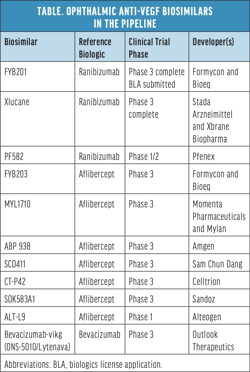 Expanding Your Toolbox With Biosimilars - Retina Today